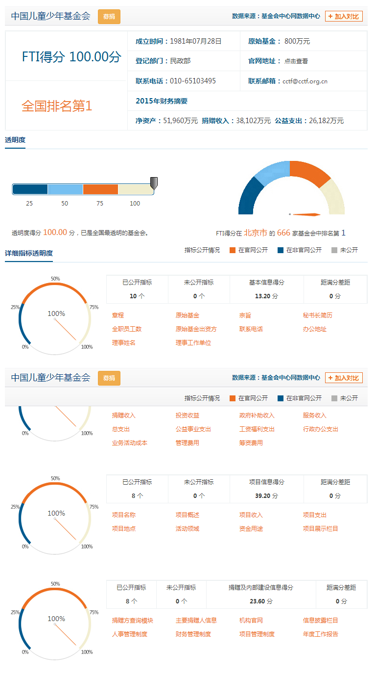 中国儿童少年基金会_基金会中心网dd.png