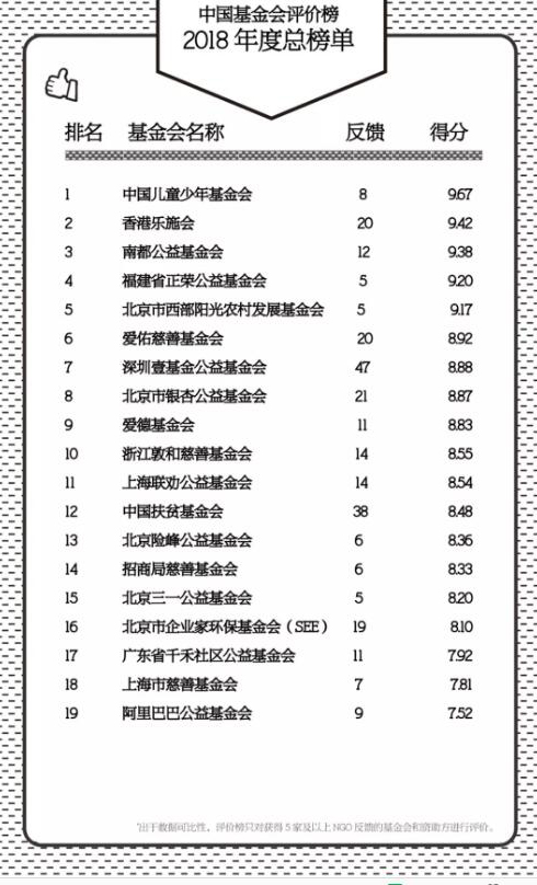 中国基金会评价榜2018年度总榜单.jpg