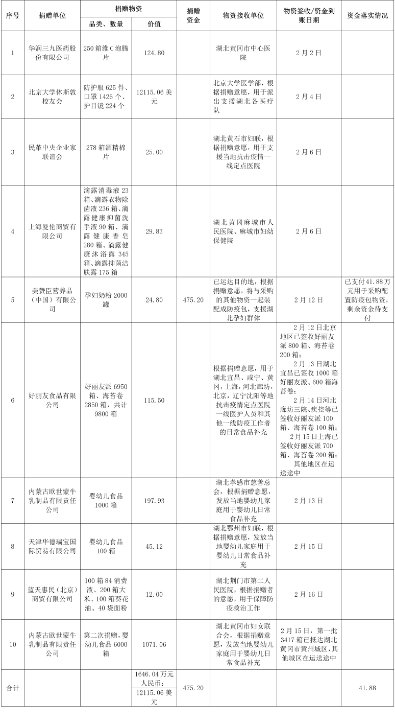 落实情况（2.17）_01(1).jpg