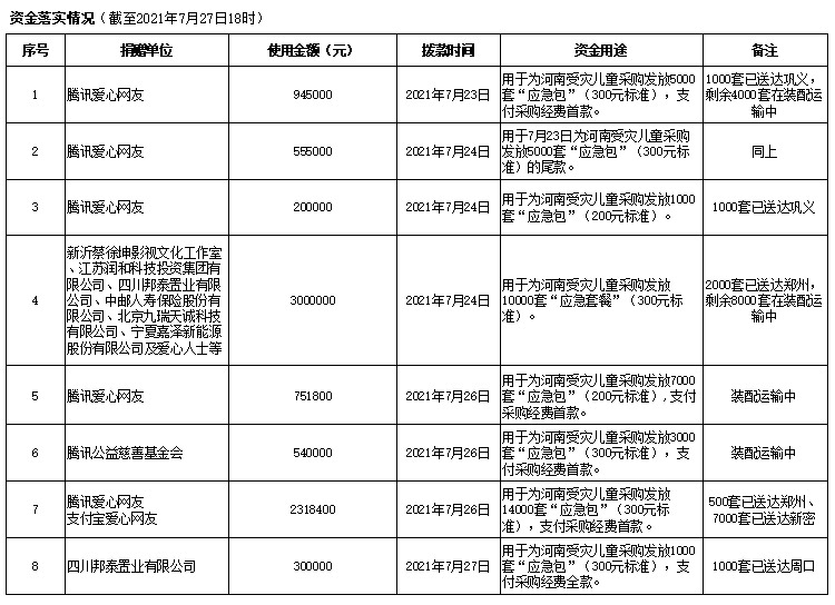 资金落实.jpg