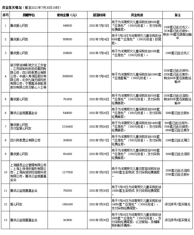 2021.7.31落实.jpg