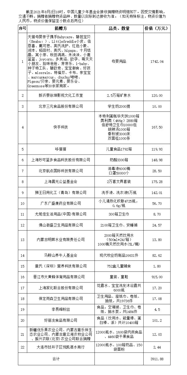 8.4汇总物资.jpg