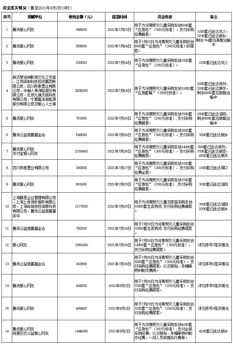 8.4落实资金.jpg