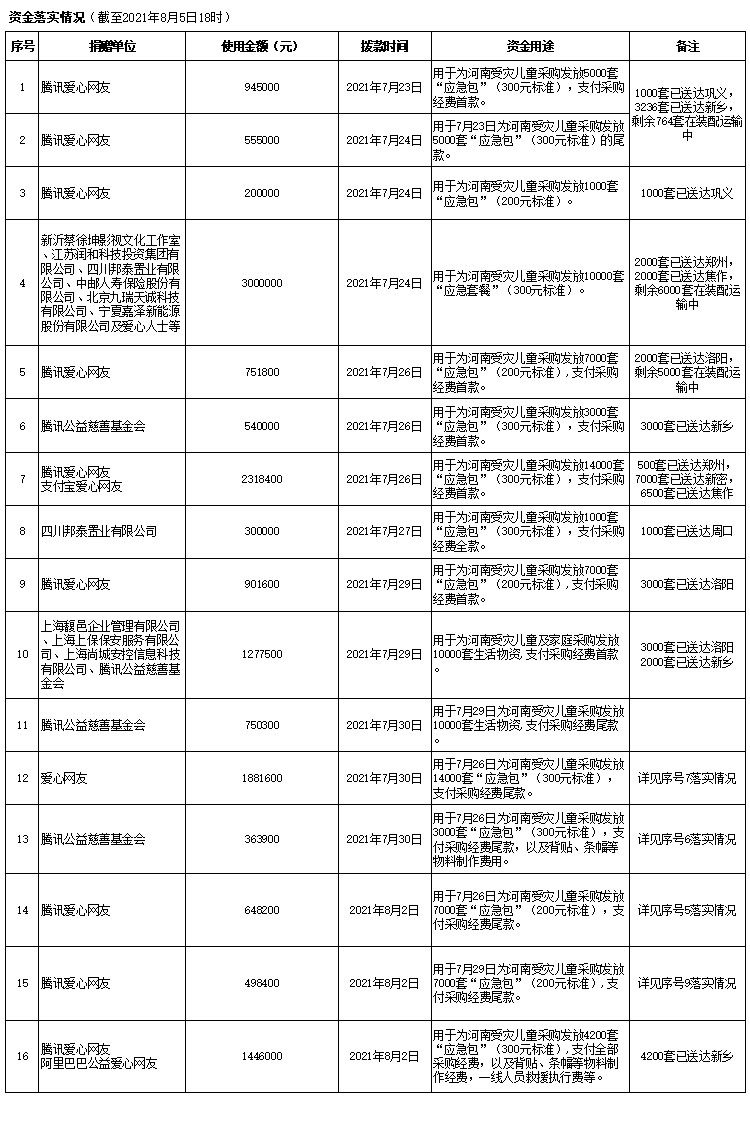 8.6落实资金.jpg