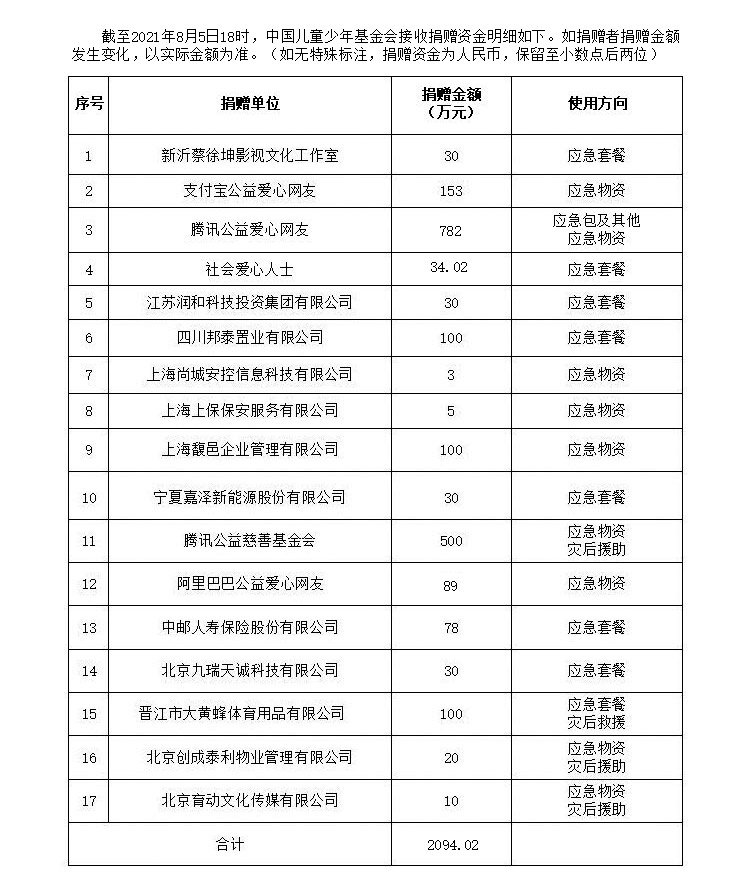 8.6汇总资金.jpg