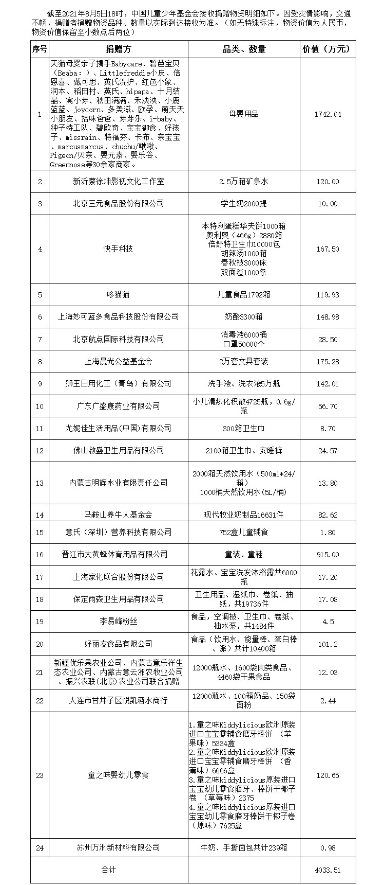 8.6汇总物资2.jpg