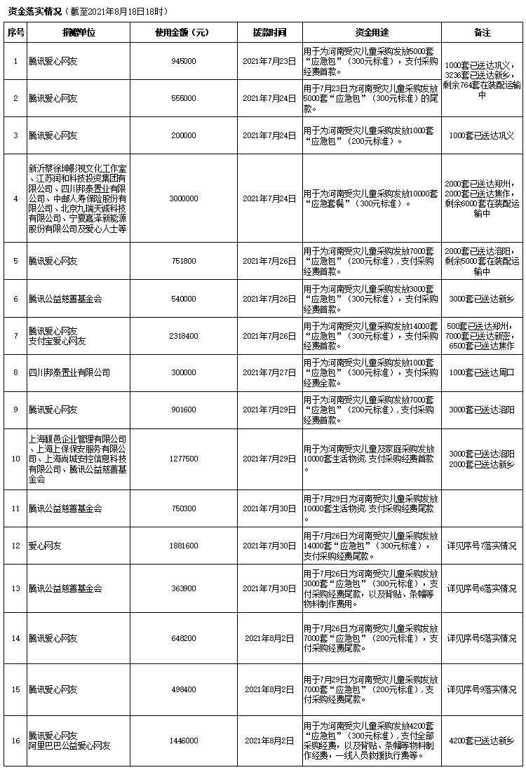 8.18资金落实.jpg