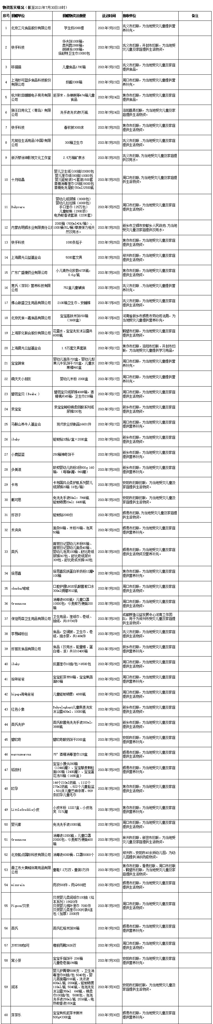 7.30落实修改.jpg