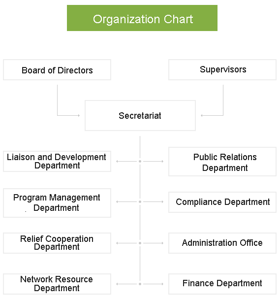 Organizational Structure