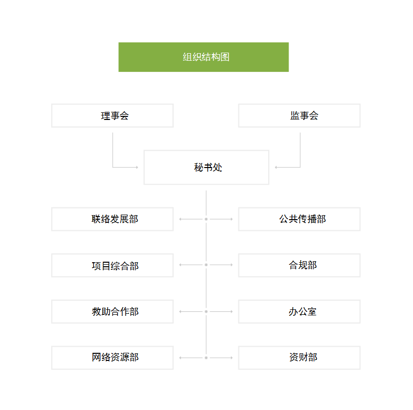 组织机构